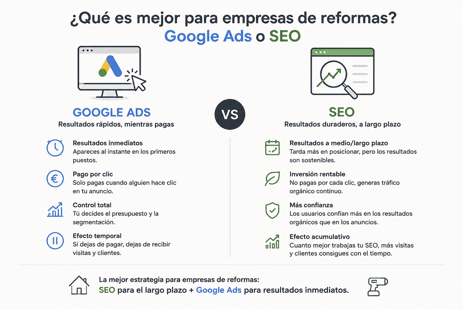 SEO o Google Ads para empresas de reformas SEO o Google Ads para empresas de reformas: comparativa de las dos vías para conseguir clientes en Google